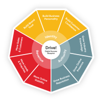 Digital success blueprint