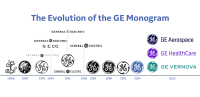 Ge painting
