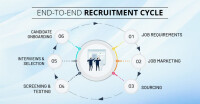 Life cycle recruitment