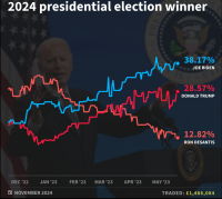 Politicalbetting.com