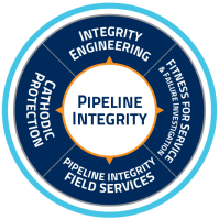 Pipeline integrity engineers