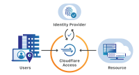 Remote team network ltd