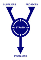 Stratix - strategic sales solutions ltd