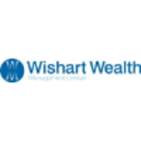 Wishart wealth management ltd
