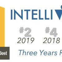 Intelliware systems