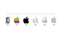 Appel & so