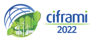 Iframi - institut français d'asset management industriel et d'infrastructures
