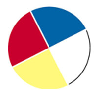 Yellowhead tribal college