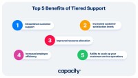 Tier support services