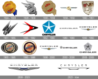 Avantage chrysler