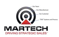 Martech - driving strategic sales