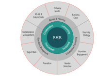 Strategic relationships solutions inc.