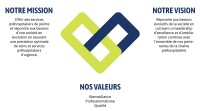 Les services préhospitaliers paraxion inc