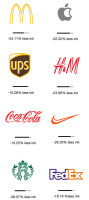 Conscious brands