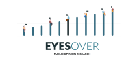 Eyesover technologies inc.