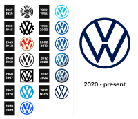 Volkswagen laurentides