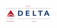 Delta.support