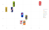 Plot + scatter