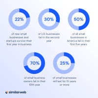 Peoplelution (we improve small businesses by improving people, not processes)