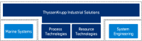 Umatac industrial processes inc. a company of thyssenkrupp l