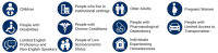 Weareyou | services for at-risk individuals with a disability