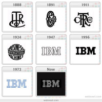 It business evolution