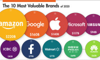 Value world