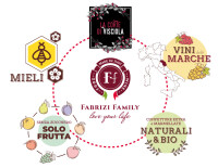 Fabrizi family