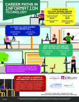 Central minnesota jobs and training services, inc.