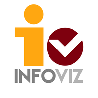 Infoviz srl
