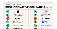 Innovative enterprises