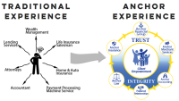 Anchor financial group, a general agency with the companies of oneamerica