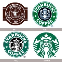 Marketing for change
