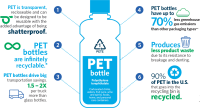 AMCOR Pet Packaging del Ecuador S.A.