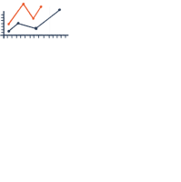 Invoy technologies, llc