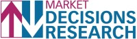 Market decisions