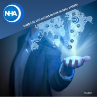 National hotels association, inc