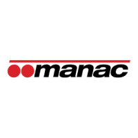 Manac inc.