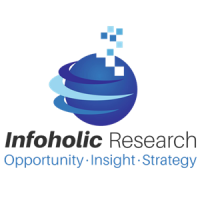Infoholic Research
