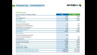 Mycelx technologies corporation