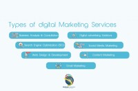 Enterprise Online Marketing Solutions