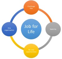 Jobs for life