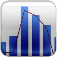 Activelogix, llc