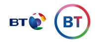 British telecommunications