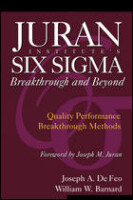 Juran institute