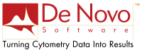 De novo software