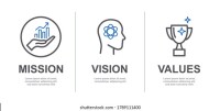 Value