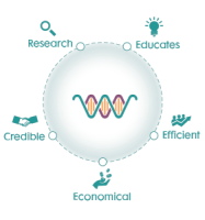 Well pharma medical research, corp.