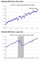 Macroeconomic advisers llc