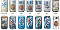 Dieste | Client Miller Lite